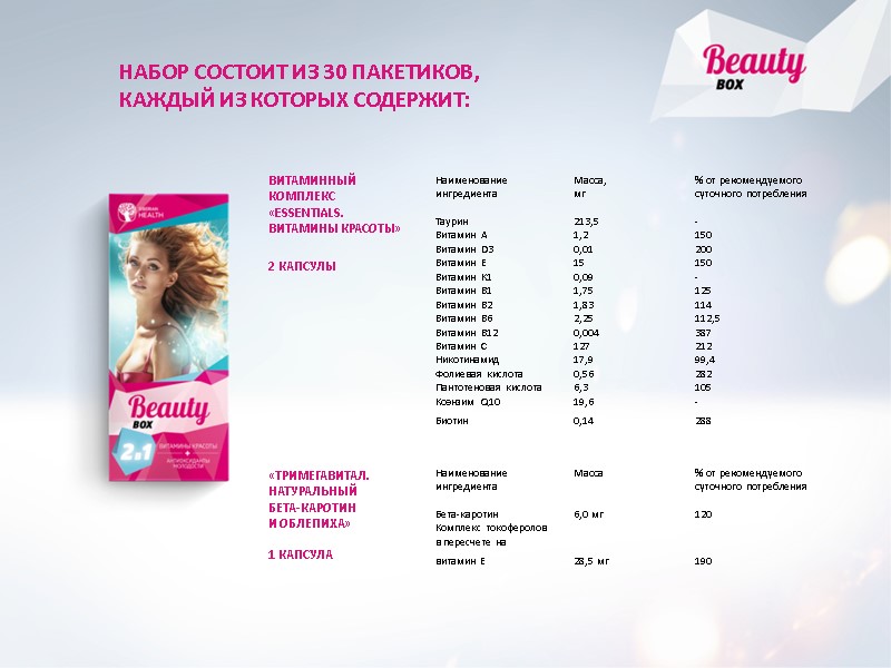 НАБОР СОСТОИТ ИЗ 30 ПАКЕТИКОВ,  КАЖДЫЙ ИЗ КОТОРЫХ СОДЕРЖИТ: ВИТАМИННЫЙ КОМПЛЕКС  «ESSENTIALS.